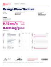 Load image into Gallery viewer, Limited Edition Tincture: Orange Glaze